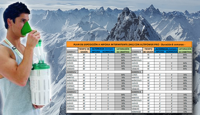 Acelera tu Aclimatacin a la Altitud