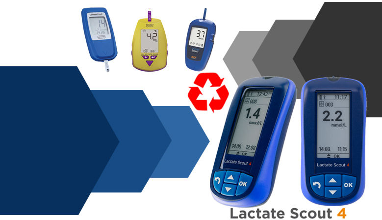 Plan Renove Lactate Scout 4 ¡últimos días!