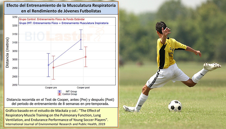 El Entrenamiento de la Musculatura Inspiratoria mejora el Rendimiento Fsico de Futbolistas de categora Junior