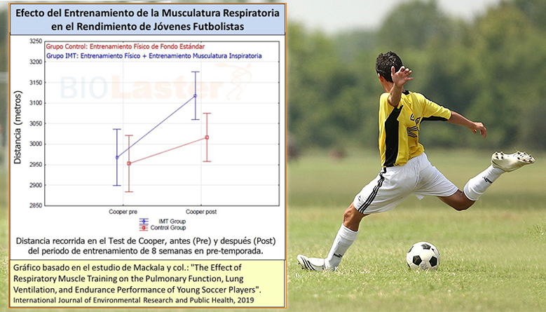 El Entrenamiento de la Musculatura Inspiratoria mejora el Rendimiento Físico de Futbolistas de categoría Junior