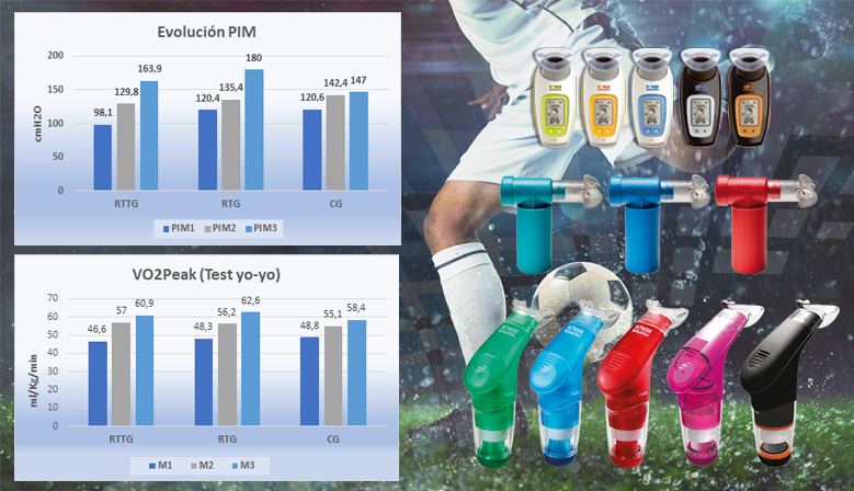 ¿Podemos aumentar el rendimiento aeróbico en futbolistas mediante el Entrenamiento de la Musculatura Inspiratoria (IMT)?