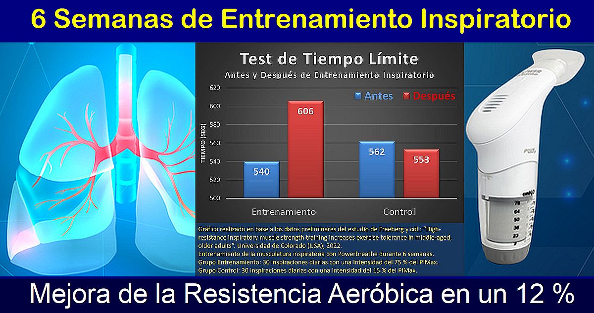 Entrenamiento de Fuerza de la Musculatura Inspiratoria. El ms eficiente en la mejora de la condicin fsica?