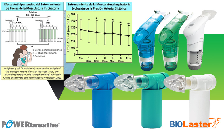 Reduccin de la Hipertensin Arterial mediante entrenamiento de la musculatura inspiratoria (IMT)