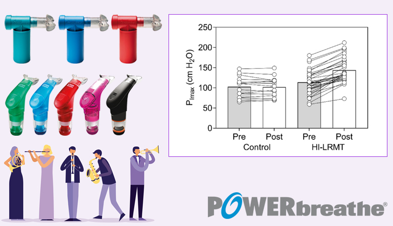 Sabas que el POWERbreathe puede Mejorar la Fuerza Inspiratoria en Msicos de Viento?