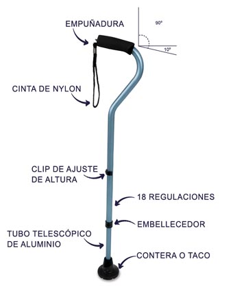 Imagen del Bastn KMINA Comfort en azul