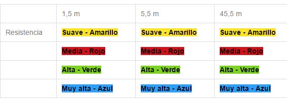 Tabla de resistencias Bandas de resistencia MSD