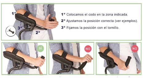 Imagen sobre las Instrucciones de uso de las muletas KMINA
