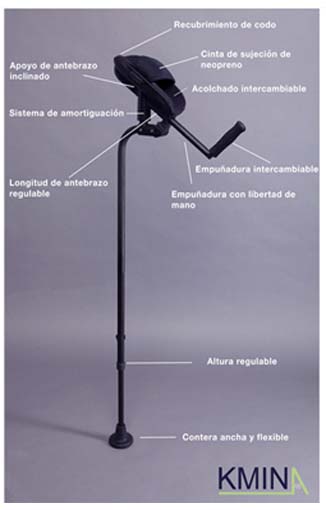 Imagen sobre las caractersticas de las muletas KMINA