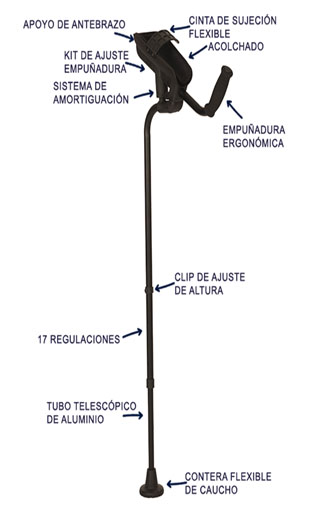 Imagen sobre las caractersticas de las muletas KMINA