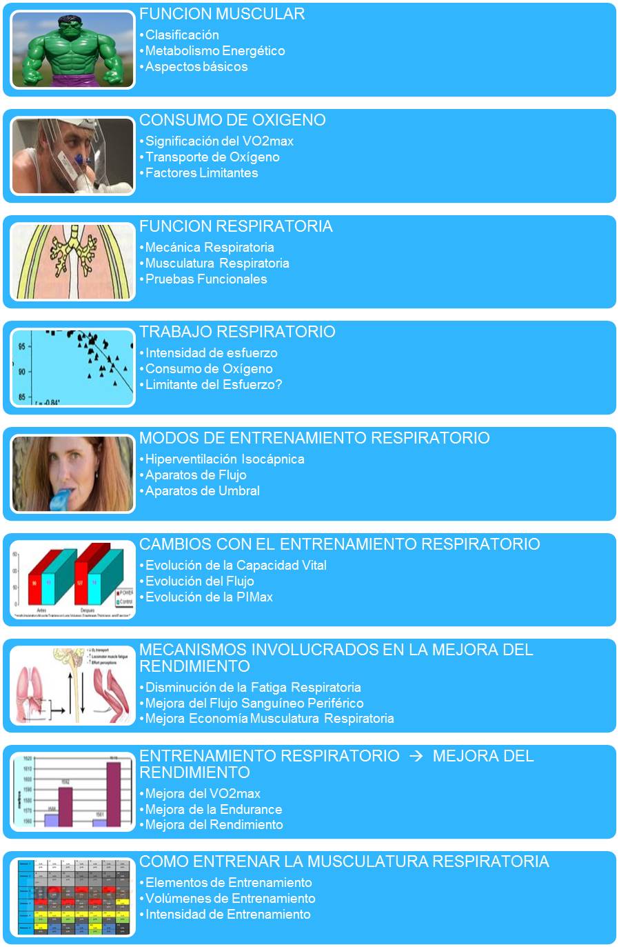 importancia del entrenamiento de la musculatura respiratoria