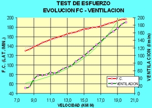 ventilacion esfuerzo intensidad maxima powerbreathe