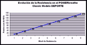 POWERbreathe respiracion mejora asma