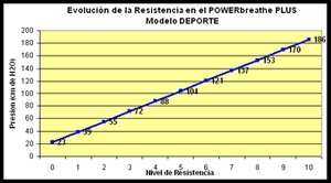 POWERbreathe respiracion mejora asma