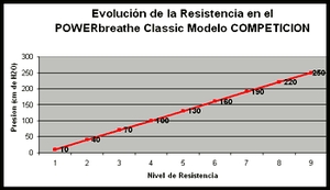 POWERbreathe respiracion mejora asma