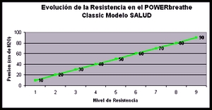 POWERbreathe respiracion mejora asma