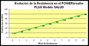 POWERbreathe respiracion mejora asma