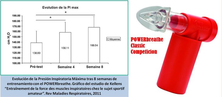 POWERbreathe entrenamiento respiracion mejora rendimiento fisico musculatura diafragma deportistas amateurs