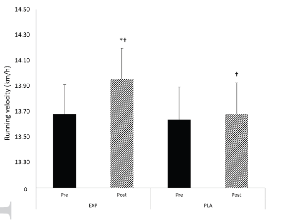 POWERbreathe entrenamiento respiracion mejora rendimiento fisico musculatura diafragma jugadores futbol