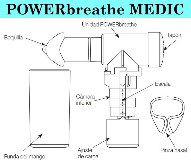 POWERbreathe Medic respiracion rehabilitacion respiratoria enfermos BNCO asma cardiopatia