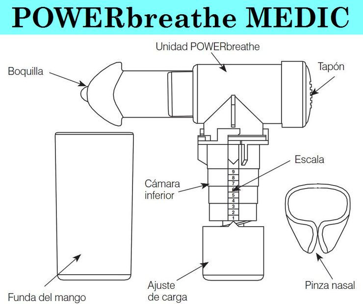 POWERbreathe Medic respiracion rehabilitacion respiratoria enfermos BNCO asma cardiopatia