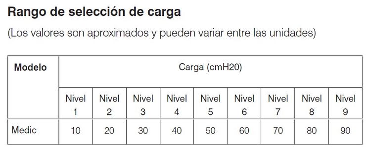 POWERbreathe Medic respiracion rehabilitacion respiratoria enfermos BNCO asma cardiopatia