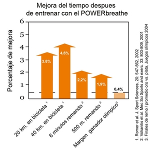 rendimiento fisico remoergometro ciclismo entrenamiento respiratorio