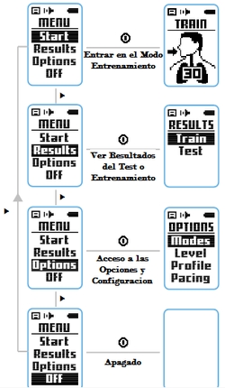 POWERbreathe Serie K respiracin mejora asma rendimiento entrenamiento