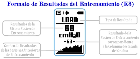 POWERbreathe Serie K respiracin mejora asma rendimiento entrenamiento