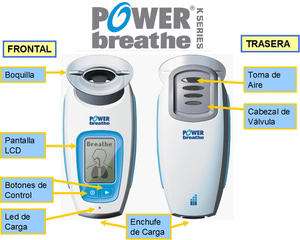 POWERbreathe Serie K, KH1. Biolaster