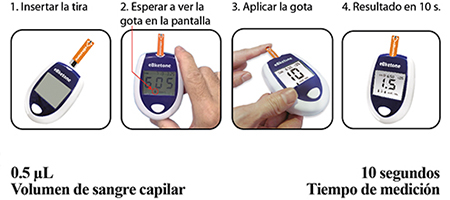 anlisis cuerpos cetnicos, anlisis de cetonas en sangre eBketone K01