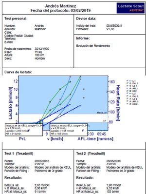 analisis lactato sangre software valoracion entrenamiento rendimiento fisico informe