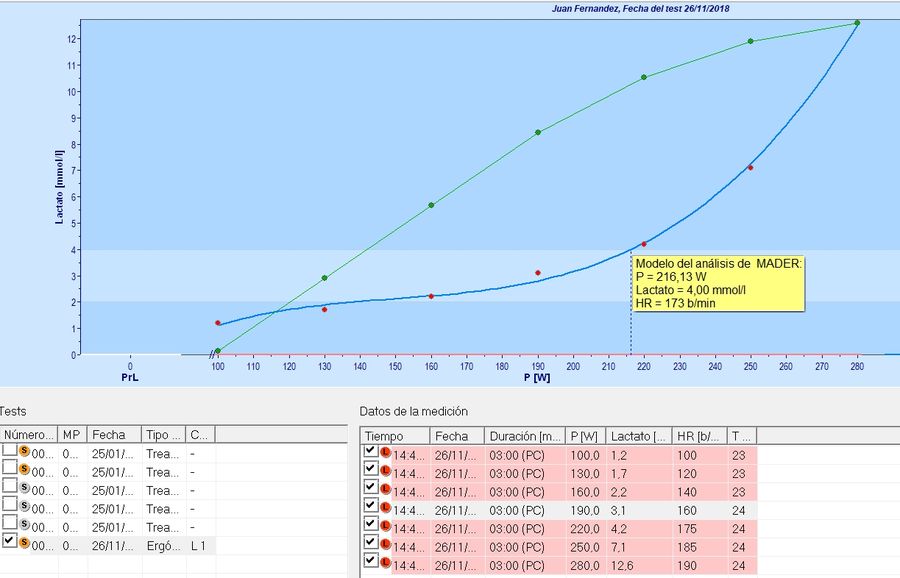 analisis lactato sangre software valoracion entrenamiento rendimiento fisico