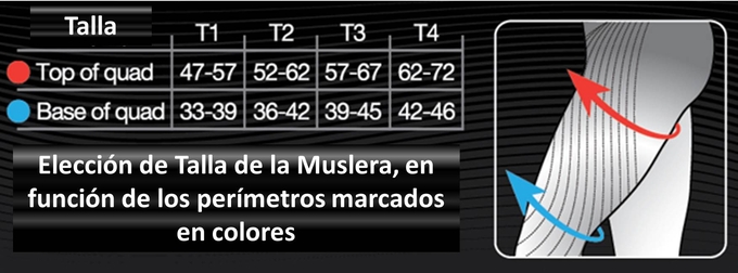 Tabla de Medidas para realizar la Elección de la Talla de la Muslera (Quad) Compressport compressport medias elásticas retorno venoso medida muslera quad
