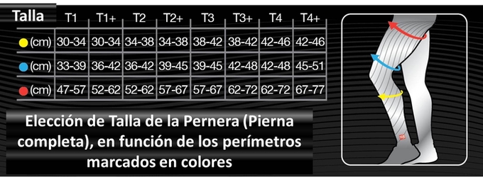 Tabla de Medidas para realizar la Elección de la Talla de la Pernera (Full Leg) Compressport compressport medias elasticas retorno venoso medida muslera quad