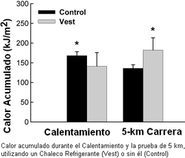 temperatura corporal mejora rendimiento cooling vest ejercicio prolongado calor