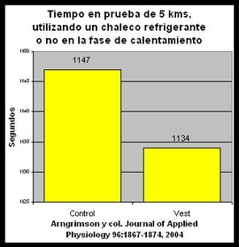 temperatura corporal mejora rendimiento cooling vest ejercicio prolongado calor