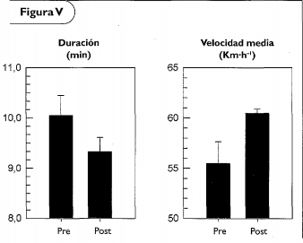 mejora parametros hematologicos reticulocitos hematocrito hypoxia intermitente