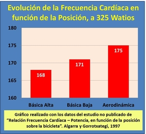 entrenamiento ciclismo ruta carretera rendimiento