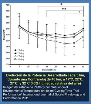 entrenamiento ciclismo ruta carretera rendimiento