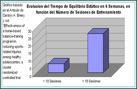 pielaster plataforma inestable equilibrio prevencion rehabilitacion esguince tobillo