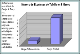 pielaster plataforma inestable equilibrio prevencion rehabilitacion esguince tobillo