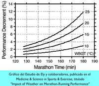 marathon maraton daegu2011 daegu campeonato mundo atletismo calor rendimiento temperatura