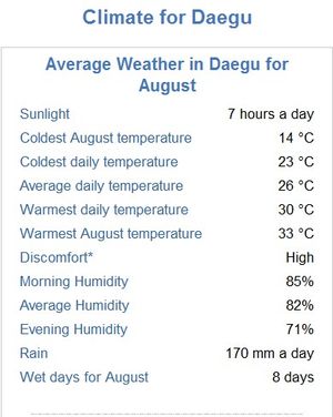 marathon maraton daegu2011 daegu campeonato mundo atletismo calor rendimiento temperatura