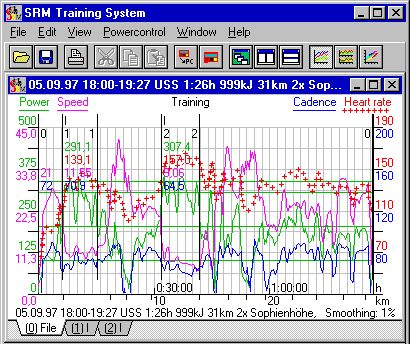 srm software potencia ciclismo cadencia